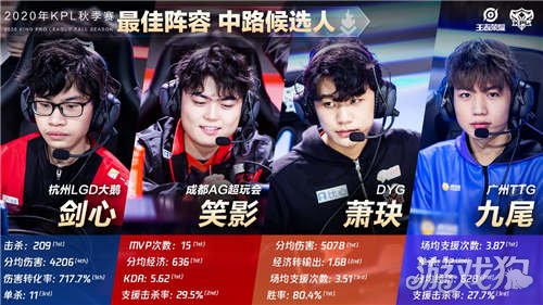 回报感强 回报感强